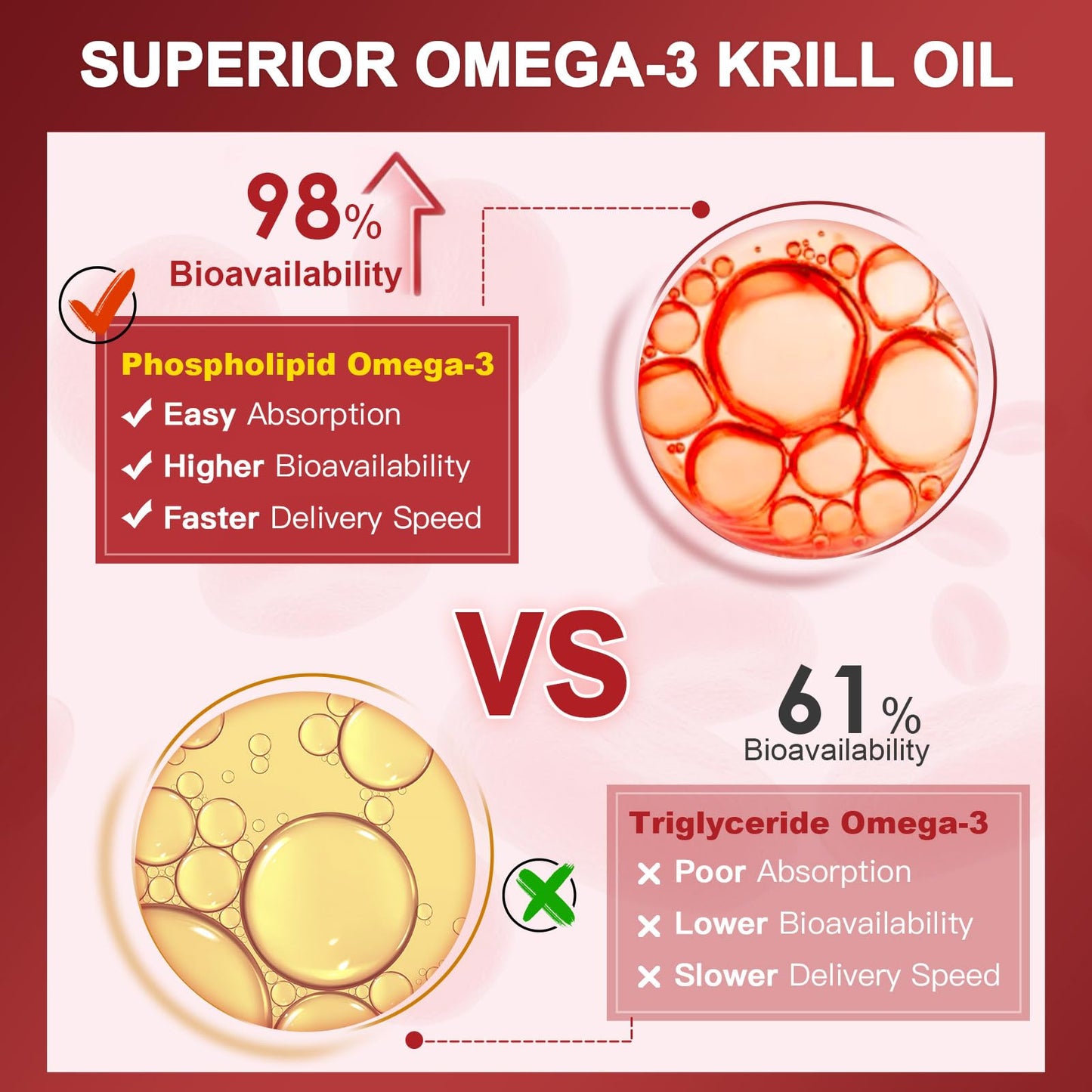 NATURE TARGET Krill Oil 2000 mg with Omega-3 EPA & DHA, Choline & Astaxanthin – 120 Softgels (60 Servings) | Heart, Brain, Joint, Eye Health | Non-GMO, Gluten Free