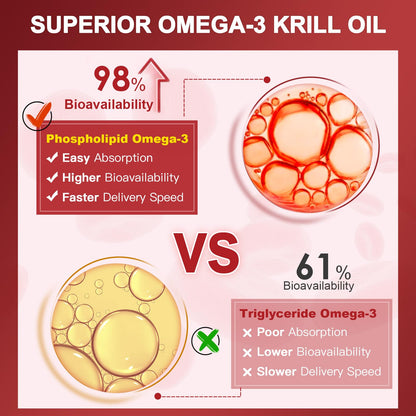 NATURE TARGET Krill Oil 2000 mg with Omega-3 EPA & DHA, Choline & Astaxanthin – 120 Softgels (60 Servings) | Heart, Brain, Joint, Eye Health | Non-GMO, Gluten Free