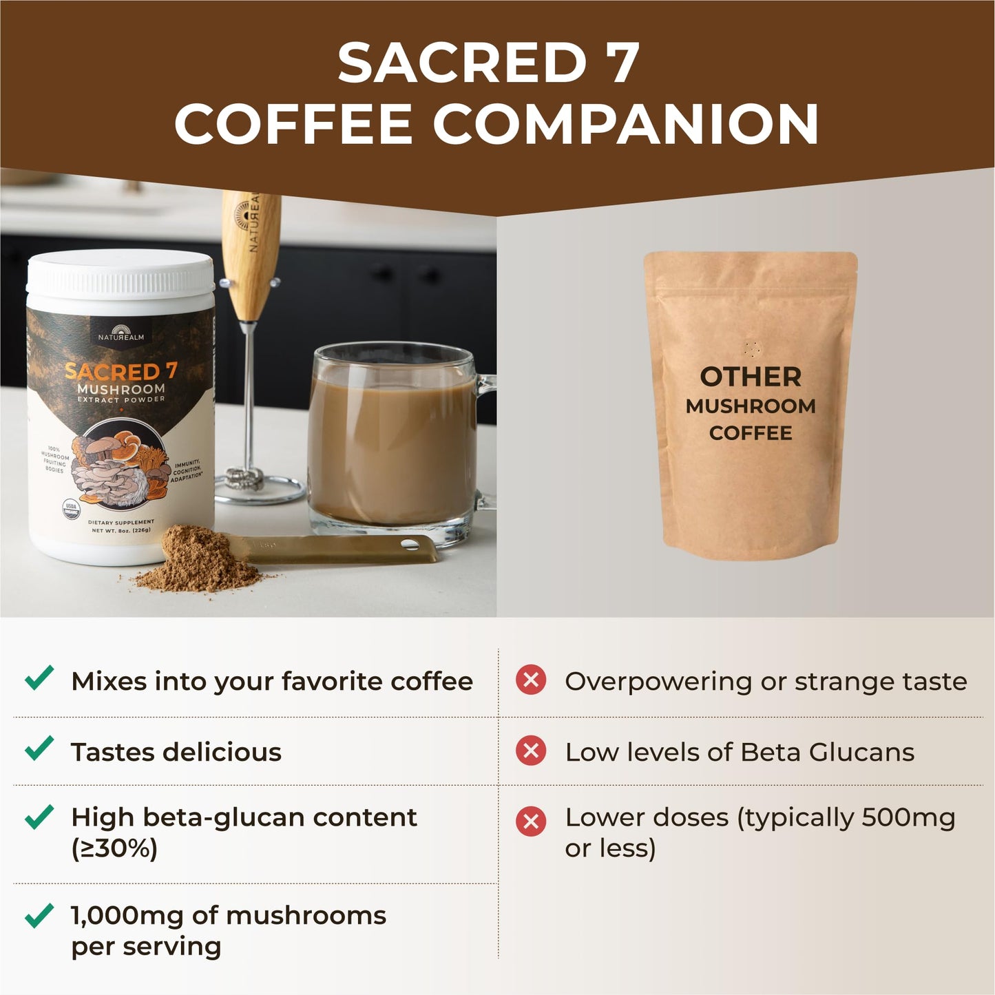 Naturealm Sacred 7 Mushroom Powder – 7-in-1 Blend (7 Month Supply) for Immune Support, Focus & Energy | Coffee Enhancer