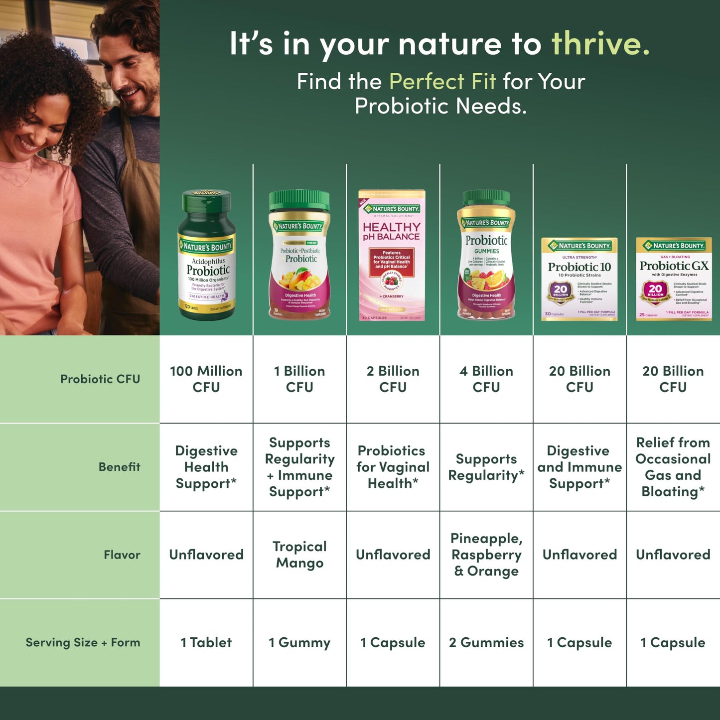Nature's Bounty Lactobacillus Acidophilus Probiotic – 100 Million, 1 Daily Tablet, Vegetarian | Digestive Health for Men & Women