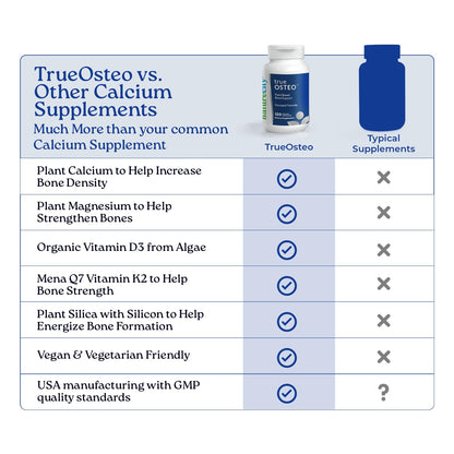 NatureCity True-Osteo Plant-Based Bone Support | AlgaeCal Calcium & Magnesium, D3, K2, Silicon | Gentle on Stomach