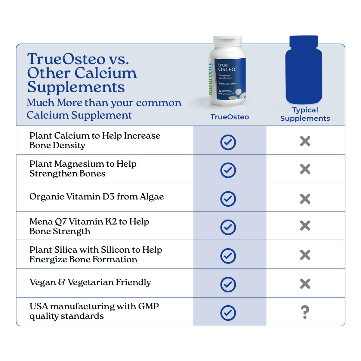 NatureCity True-Osteo: Plant-Based Calcium + Magnesium with Vitamin D3 & K2 | 360 Capsules