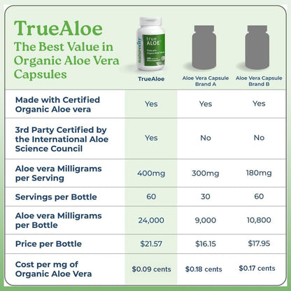 NatureCity True-Aloe 80,000mg Aloe Vera Gel — Organic Aloe, 720 Capsules