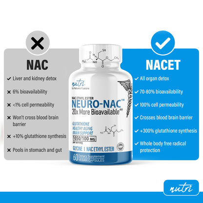 Nature's Fusions Neuro NAC with NACET – Pack of 2, 120 Capsules | 20x More Bioavailable NACET
