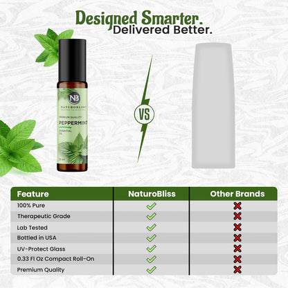 NaturoBliss Peppermint Essential Oil Roll-On, 10 ml