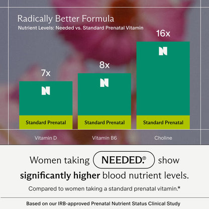 Needed Prenatal Multivitamin with Choline – 30-Day Supply, Third-Party Tested