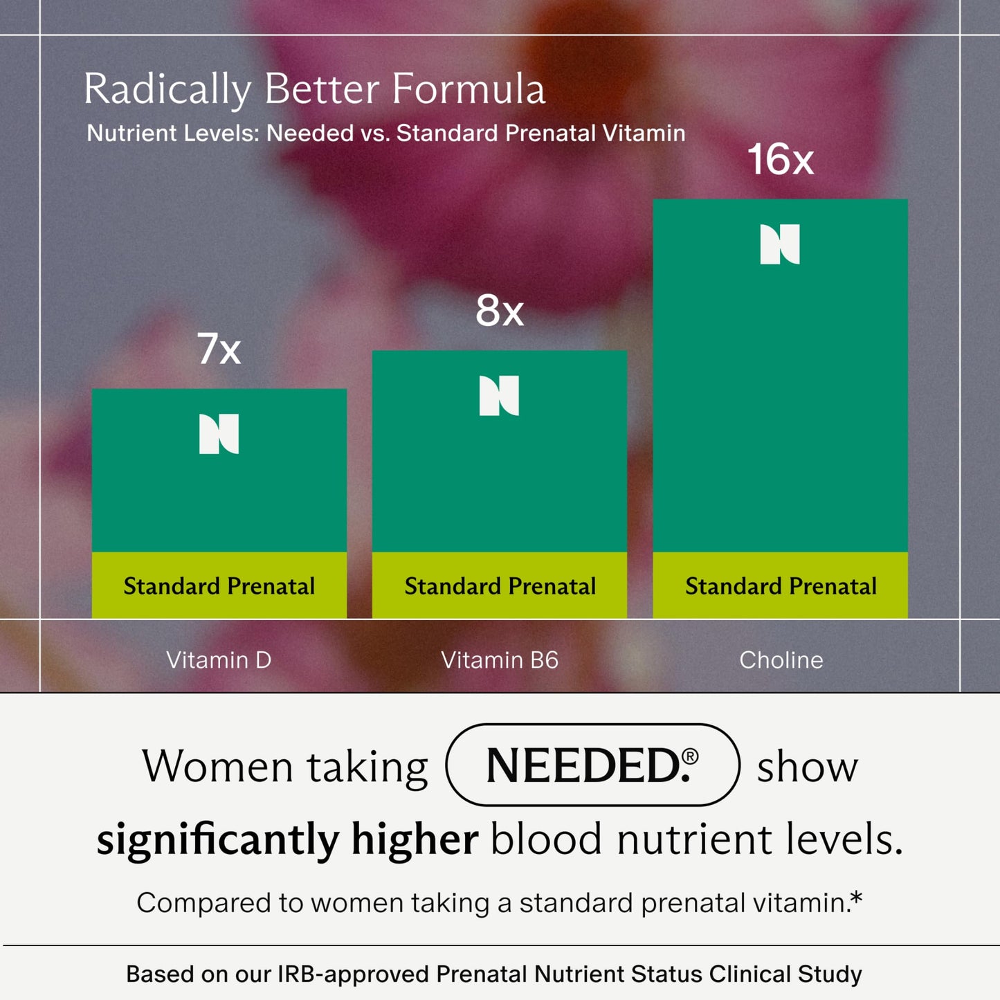 Needed Prenatal Multivitamin with Choline – 30-Day Supply, Third-Party Tested