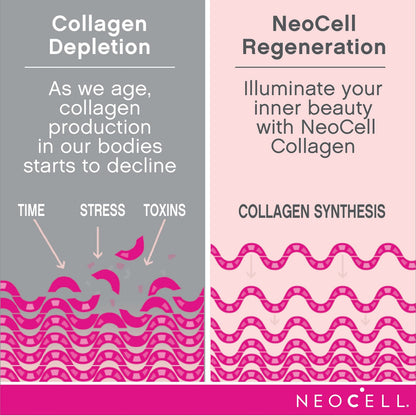 NeoCell Collagen Beauty Infusion with Biotin – Cranberry Powder, 11.6 oz