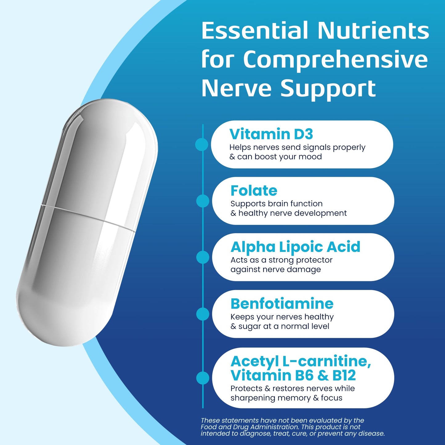 Nerve Recovery Max - Non-GMO Advanced Nerve Support Supplement with Vitamin D3 & Alpha Lipoic Acid | Made in USA, 30-Day Supply
