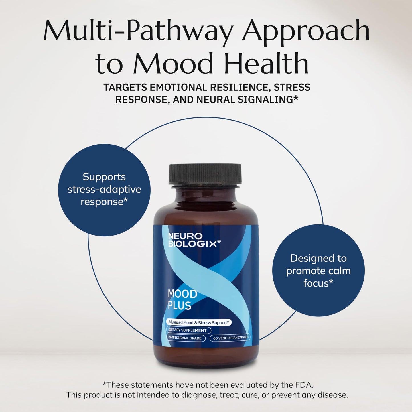 Neuro Biologix Mood Plus for Men & Women | GABA, 5-HTP, Ashwagandha & Chamomile