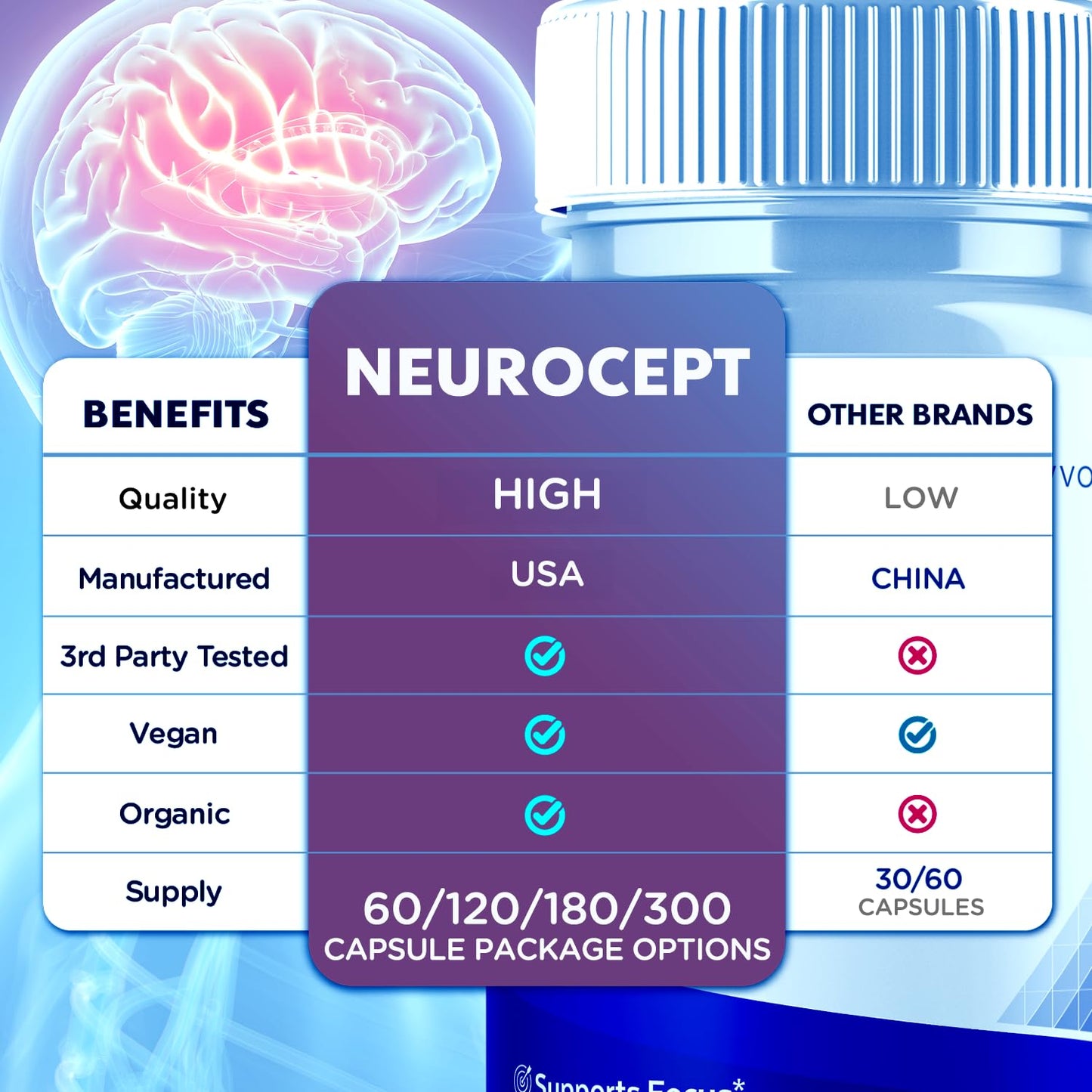 Neurocept Capsules 3 Pack – Brain Support Supplement (180 Capsules)