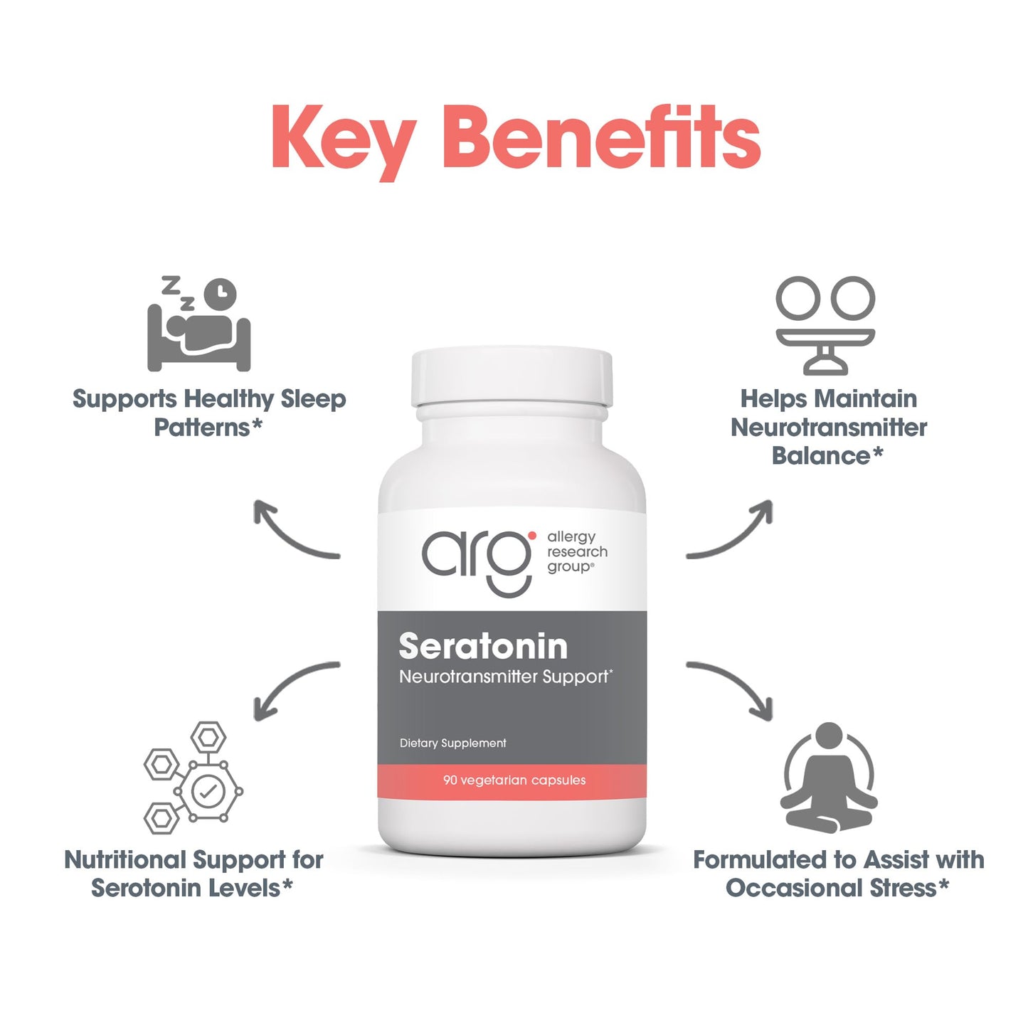 Allergy Research Group Seratonin Supplement – Seratonin Booster, Stress & Sleep Support (90 Vegetarian Capsules)