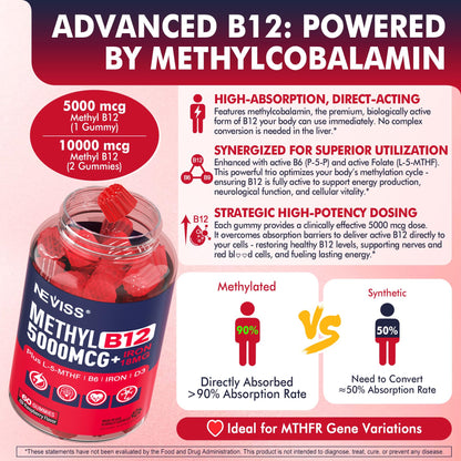 NEVISS Methyl B12 Gummies + Iron 5000 mcg/18 mg – Energy & Focus for Women, 120 Servings
