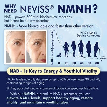 NEVISS NAD+ NMNH Liposomal 500mg – 120 Softgels | Next-Gen NR NMN Supplement Alternative