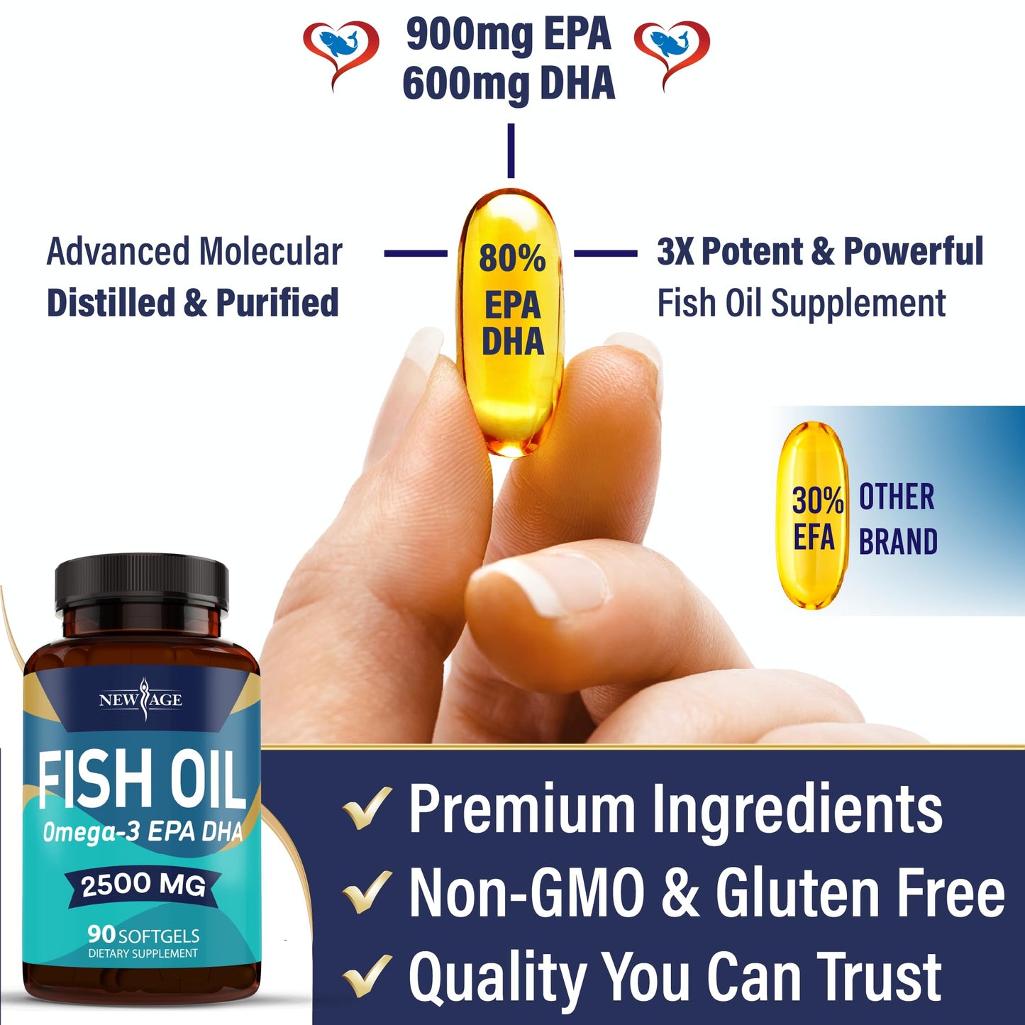 NEW AGE Omega 3 Fish Oil 2500mg Supplement - Non-GMO, Gluten Free | EPA & DHA 180 Softgels (Pack of 2)
