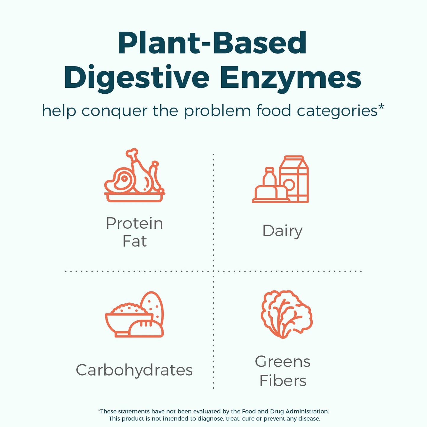 NewRhythm Digestive Enzymes 245 mg with Probiotics & Prebiotics - Plant Based, 7 Key Enzymes, 60 Vegan Capsules