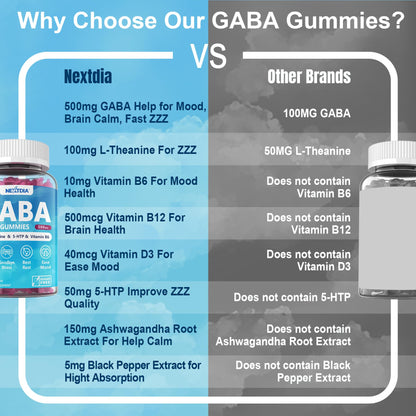 Nextdia GABA Gummies 500mg – Sugar-Free Calm Gummies with L-Theanine, 5-HTP, D3, B12 (Vegan, Blueberry)