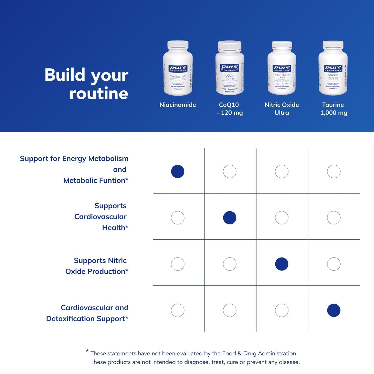Pure Encapsulations Niacinamide – Vitamin B3 for Metabolism & Joint Mobility | 90 Caps