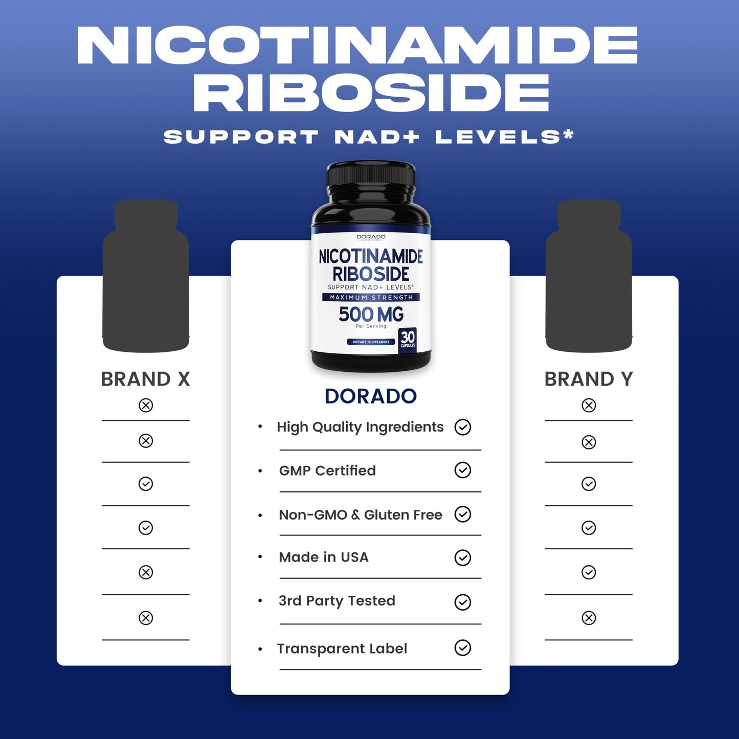 Nicotinamide Riboside 500mg (30 Count) NAD+ Booster – NR Supplement (USA Made)