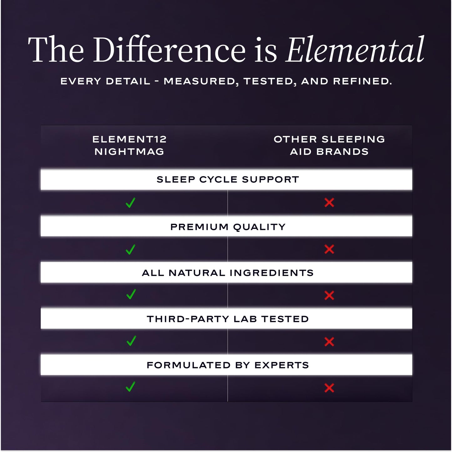 ELEMENT12 NightMAG Magnesium Complex, Sixty Gummies | Cherry