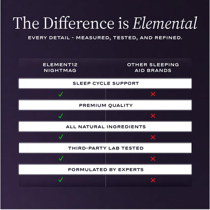 ELEMENT12 NightMAG Magnesium Complex, Sixty Gummies | Cherry