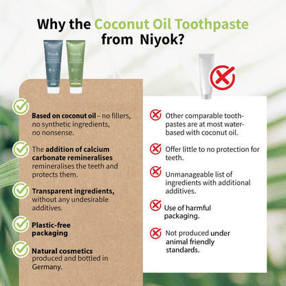 Niyok Fluoride-Free Coconut Oil Toothpaste – Peppermint Lemon & Spearmint 75 ml (4-Pack)