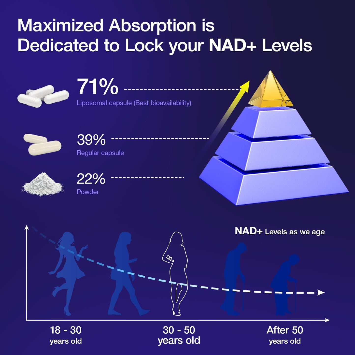 NLMUBR LUCKSIT NAD Supplement – NAD Nicotinamide Riboside 900mg, Liposomal NAD, Resveratrol & Quercetin for Energy, Anti-Aging, Brain & Muscle