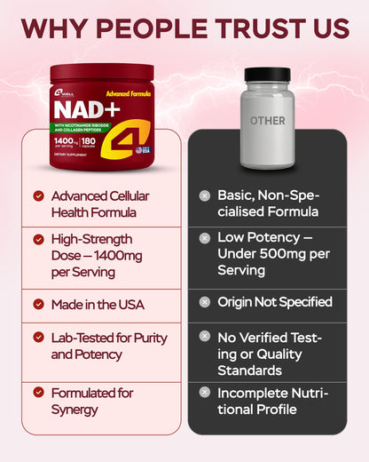 NMNH NAD Supplement 1400mg – NR, Collagen & Cellular Energy (180 capsules)