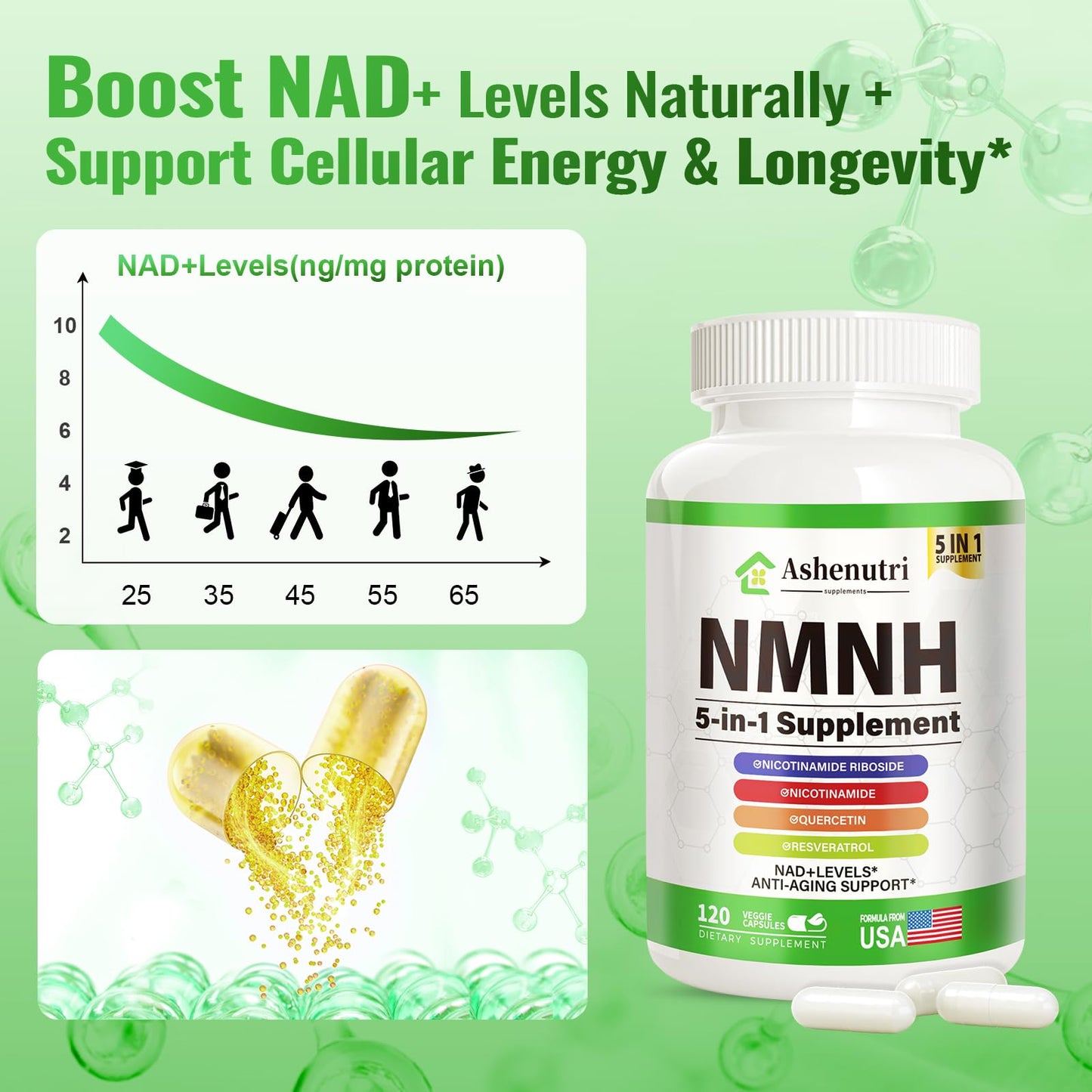 NMNH NMN Alternative Supplement with Niacinamide, Quercetin & Trans-Resveratrol | NAD+ Support (120 Caps)