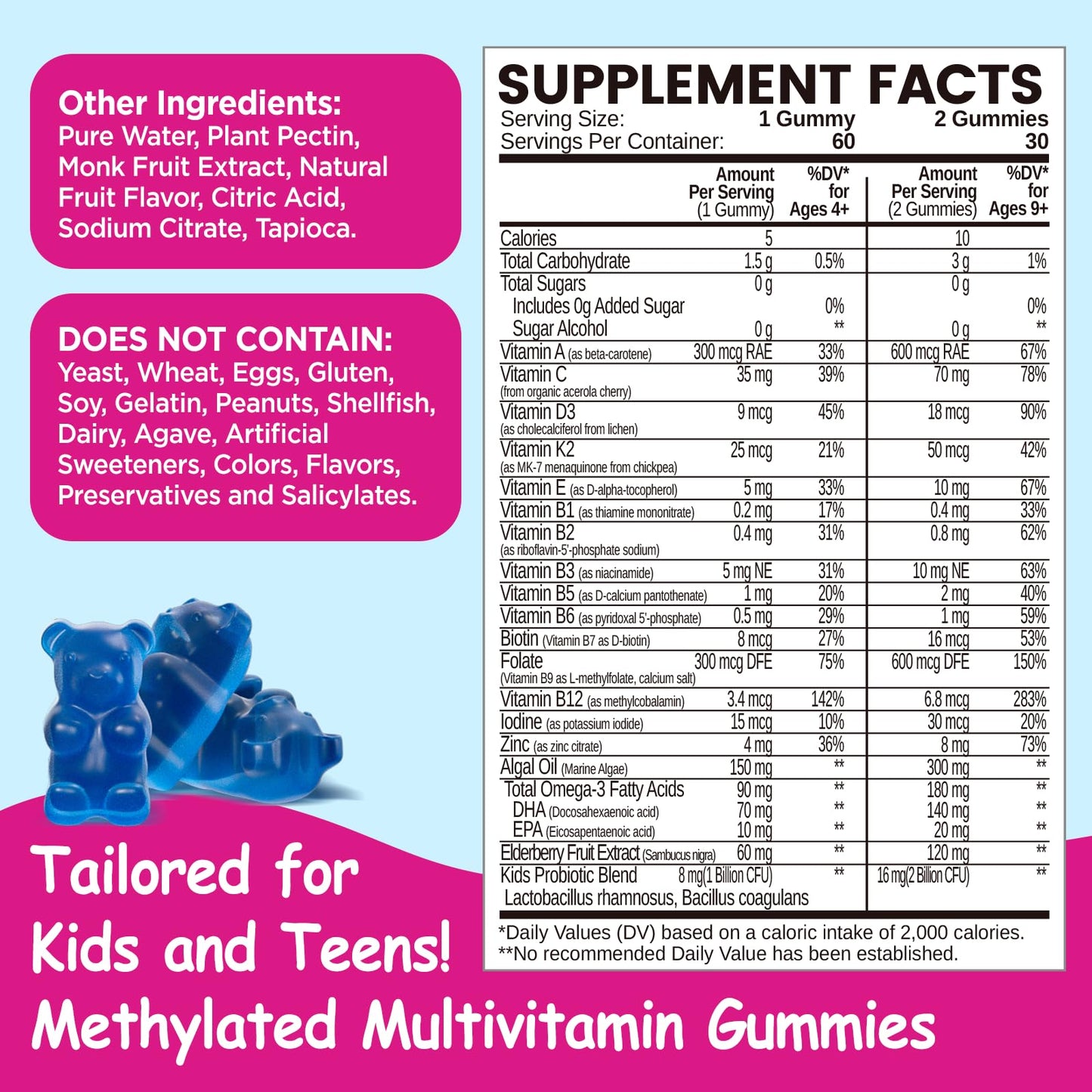 Kids Methylated Multivitamin Gummies 4+ | MTHFR, Immune & Brain Health