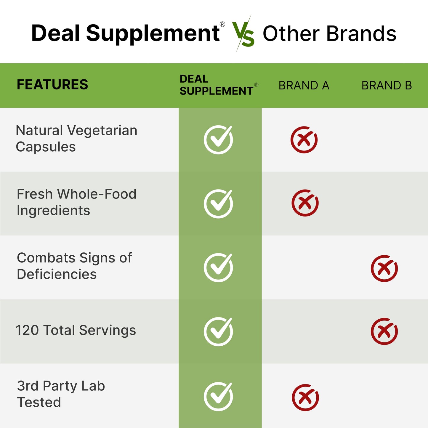 Nature's Fruits & Veggies Supplement – 240 Veggie Capsules, 80 Superfoods, 40 Fruits & 40 Greens – Non-GMO, Gluten Free