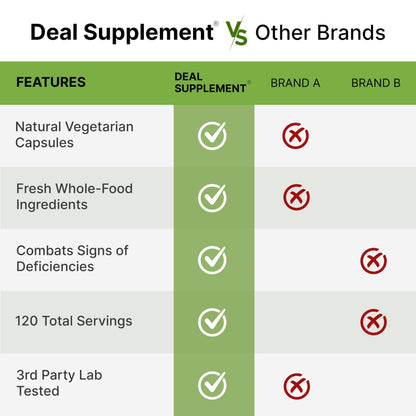 Nature's Fruits & Veggies Supplement – 240 Veggie Capsules, 80 Superfoods, 40 Fruits & 40 Greens – Non-GMO, Gluten Free