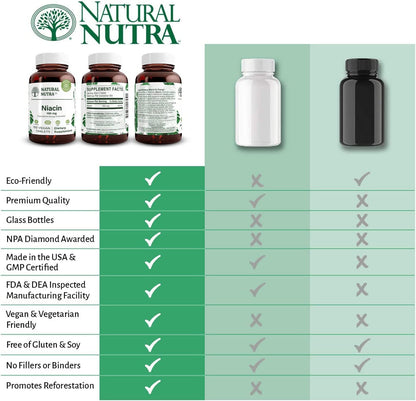 Natural Nutra Niacin 100 mg - Energy, Skin & Digestion | Non-GMO, Gluten-Free, 200 Tablets (Pack of 2)