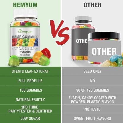 Hemp Gummies 2 Packs - Sleep, Pain & Anxiety Support - High Potency Organic Vegan Edibles