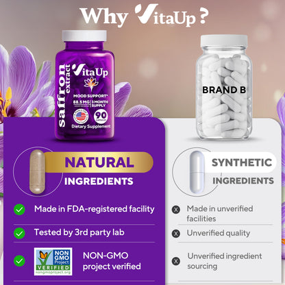 VitaUp Saffron Supplements – USA Made Saffron Extract 88.5 mg – Non-GMO, 90 Vegan Capsules | Mood, Energy & Cognitive Support