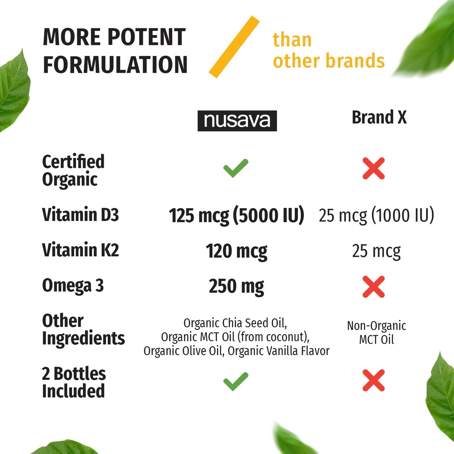 (2 Pack) Organic Vitamin D3 K2 Drops with MCT Oil | 5000 IU, Non-GMO, Vanilla