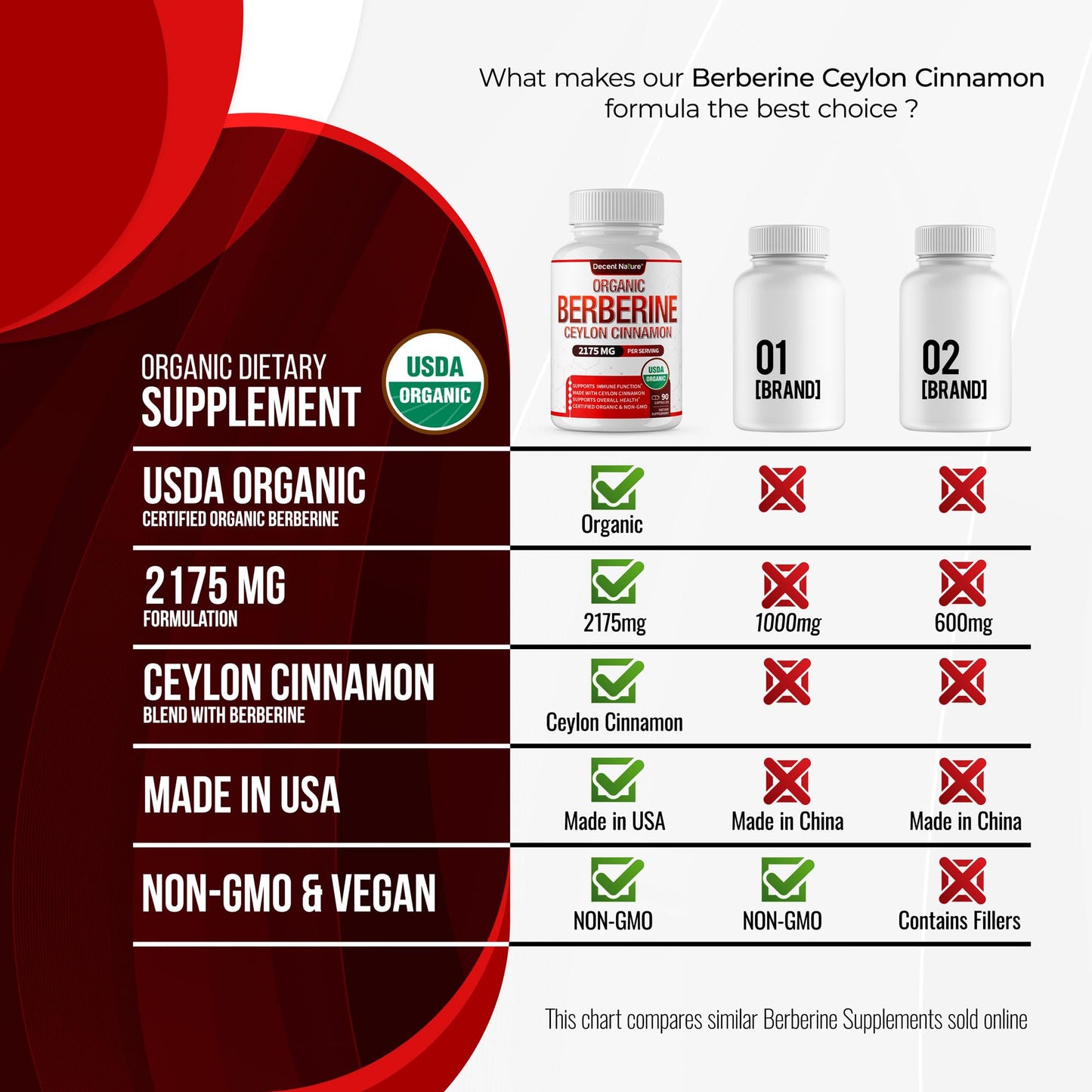 Organic Berberine with Ceylon Cinnamon 2175mg - 90 Capsules | USDA Organic