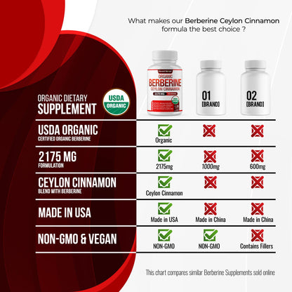 Organic Berberine with Ceylon Cinnamon 2175mg - 90 Capsules | USDA Organic