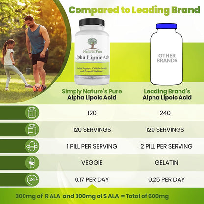 Simply Nature's Pure Alpha Lipoic Acid 600mg – 120 Veggie Capsules | Non-GMO Thioctic Acid