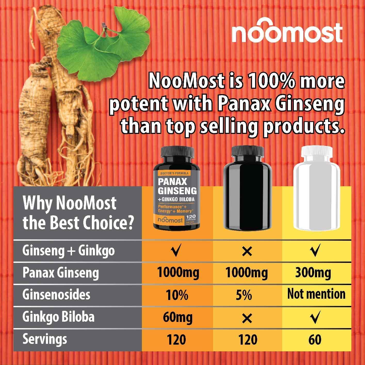 NooMost Korean Red Panax Ginseng + Ginkgo Biloba – 120 Vegan Capsules