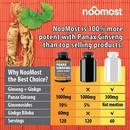 NooMost Korean Red Panax Ginseng + Ginkgo Biloba – 120 Vegan Capsules