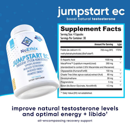 NuEthix Jumpstart EC: Endocrine Homeostasis – 120 Capsules