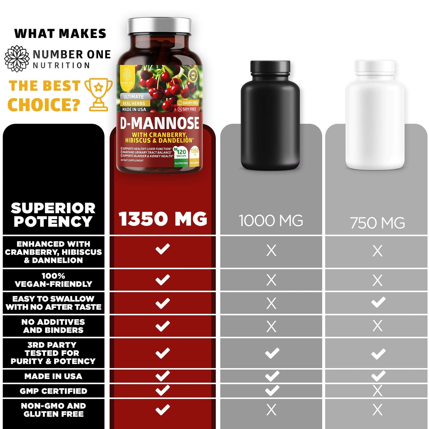 Number One Nutrition D-Mannose 1350mg – Urinary Tract Health, 120 Count