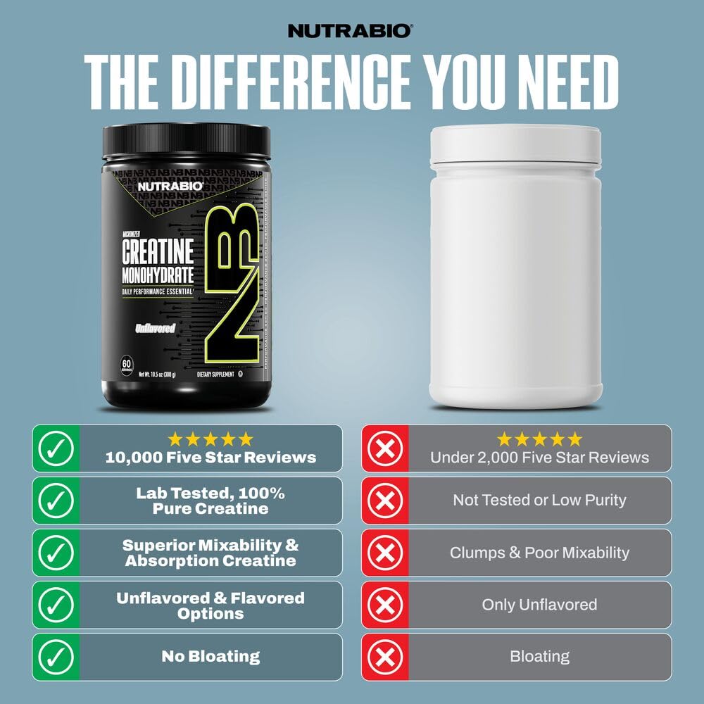 NutraBio Pure Micronized Creatine Monohydrate Powder – Unflavored, 500 g