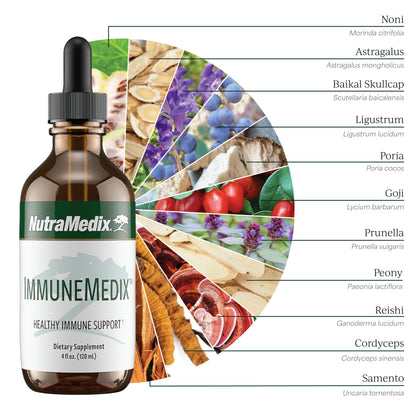 NutraMedix ImmuneMedix – Seasonal Immunity Support with 11 Plant & Mushroom Extracts (4 oz) | Broad-Spectrum Bioavailable Immunity