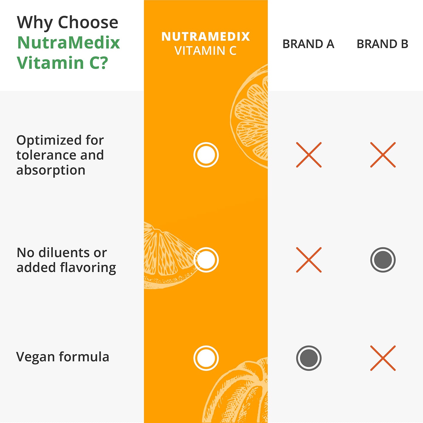 NutraMedix Vitamin C 1000mg – Immune Support & Heart Health | 120 Vegetarian Capsules | Vegan, Non-GMO