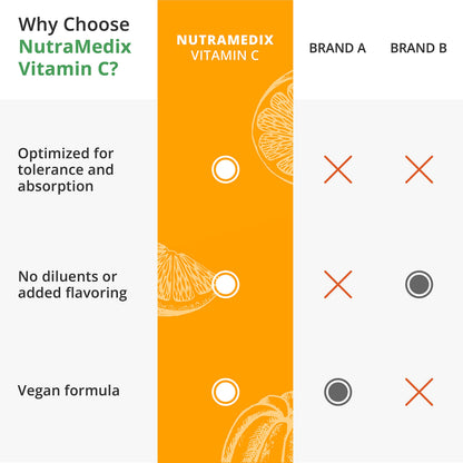 NutraMedix Vitamin C 1000mg – Immune Support & Heart Health | 120 Vegetarian Capsules | Vegan, Non-GMO