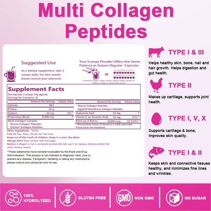 NutraNourish Multi Collagen Peptides Powder 2LB – Type I–V, Hyaluronic Acid, Biotin & Vitamin C (Unflavored)