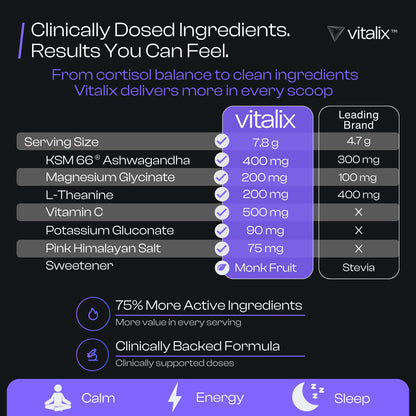NutraVōs Vitalix – Cortisol Reducer & Adaptogen Drink Mix (Ashwagandha KSM-66, Magnesium Glycinate, L-Theanine) Raspberry Lemonade – 30 Servings