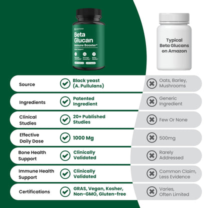 Nutriana Beta Glucan 1000mg – 60 Capsules | Immune Support, 1,3/1,6D Beta Glucan